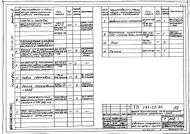 Состав альбома. Типовой проект 264-20-80Альбом 4 Задание заводам - изготовителям