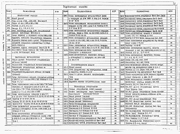 Состав альбома. Типовой проект 901-3-256.89Альбом 3 Архитектурные решения. Часть 1 - Кострукции металлические. Антикоррозионная защита конструкций. Организация строительства. Часть 2 - Конструкции железобетонные