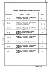 Состав альбома. Типовой проект 294-9-12.89Альбом 6 Ведомости потребности в материалах