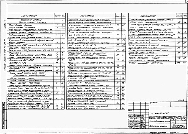 Состав альбома. Типовой проект 409-14-64.87Альбом  2 Архитектурно-строительные решения. Производственная часть. Часть 2 