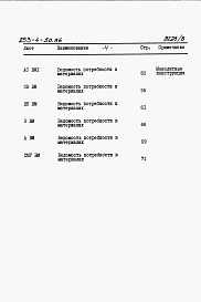 Состав альбома. Типовой проект 253-4-50.86Альбом 7 Ведомости потребности в материалах