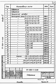 Состав альбома. Типовой проект 0901-4-6.85Альбом 2 Строительные изделия.     