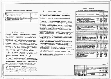 Состав альбома. Типовой проект 806-1-1Альбом 1 Общая пояснительная записка. Схемы генеральных планов