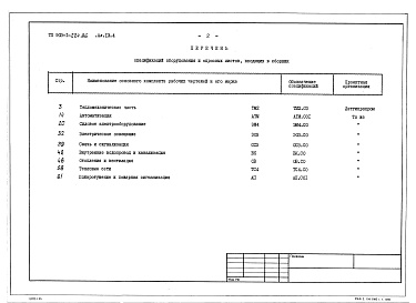 Состав альбома. Типовой проект Альбом 13.4 Спецификации оборудования. Топливоподача.