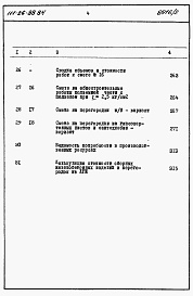 Состав альбома. Типовой проект 111-26-88.84Альбом 2 Раздел 8-1 Сметы 