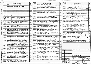 Состав альбома. Типовой проект 409-14-63.87Альбом 4 Электрооборудование и электрическое освещение, автоматизация, автоматическое пожаротушение и пожарная сигнализация, устройства связи и сигнализации. Производственная часть. Часть 2 