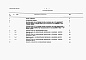 Состав фльбома. Типовой проект 901-4-69.83АЛьбом 7 Сметы