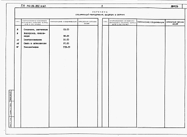 Состав альбома. Типовой проект 144-24-255.13.87Альбом 5 Спецификации оборудования