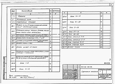 Состав альбома. Типовой проект 163-24-150.83Альбом 2 Монтажные узлы и детали