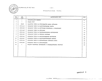 Состав альбома. Типовой проект 903-1-311.96Альбом 7 книга 1 Сметы