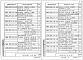 Состав фльбома. Серия 1.020-1/87 КонструкцииВыпуск 2-16 Колонны из бетона класса В30 для зданий с высотой этажа 4,2 м. Рабочие чертежи