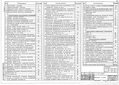 Состав альбома. Типовой проект 214-1-336.85Альбом 1 Архитектурно-строительные и технологические  решения