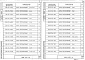 Состав фльбома. Серия 1.020-1/87 КонструкцииВыпуск 2-8 Колонны для зданий с высотой этажей 4,8; 4,8 (6,0) и 3,6 (4,8) м. Пространственные каркасы. Рабочие чертежи