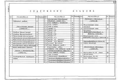 Состав альбома. Типовой проект 244-09-41.87Альбом 1 Пояснительная записка. Архитектурно-строительные решения. Технологическая часть. Инженерное оборудование