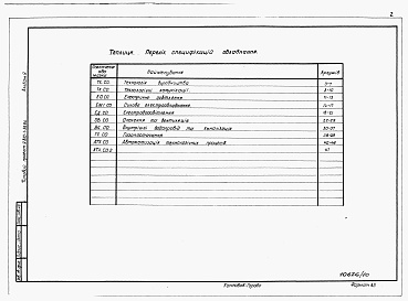 Состав альбома. Типовой проект У.810-1-39.94Альбом 9 ТЕПЛИЦЯ. Спеціфікації обладнання