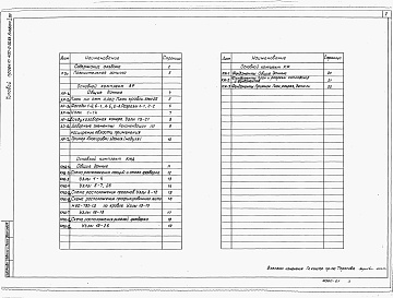 Состав альбома. Типовой проект 400-0-20.83Альбом 1.89 Пояснительная записка    Архитектурные решения    Конструкции металлические, деталировочные чертежи    Конструкции железобетонные    