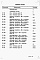 Состав фльбома. Типовой проект 708-24.86Альбом 8 Ведомости потребности в материалах.