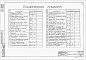 Состав фльбома. Типовой проект 901-4-21Альбом 2 Строительнаячасть и оборудование (для площадок с грунтовыми водами)