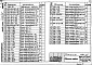 Состав фльбома. Типовой проект 409-29-72.83 Альбом 3 Чертежи индустриальных строительных изделий и конструкций