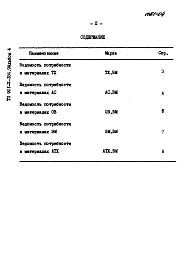 Состав альбома. Типовой проект 901-2-184.91Альбом 4 Ведомости потребности в материалах.