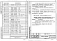 Состав фльбома. Серия 1.020-1/87 КонструкцииВыпуск 2-11 Колонны. Арматурные и закладные изделия. Рабочие чертежи