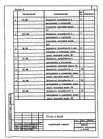 Состав альбома. Типовой проект 903-4-67.86Альбом 4 Ведомости потребности в материалах систем инженерного оборудования (из т.п. 903-4-66.86)