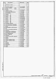 Состав альбома. Типовой проект 902-1-47Альбом 5 Нестандартизированное оборудование