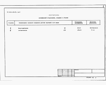 Состав альбома. Типовой проект 903-9-35.91Альбом 5 Спецификация оборудования   