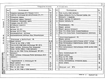Состав альбома. Типовой проект 174-12-232.90Альбом 1 Архитектурно-строительные чертежи. Отопление и вентиляция, водопровод и канализация, газоснабжение, электрооборудование, устройство связи и сигнализации.  