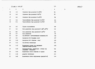 Состав альбома. Типовой проект 816-1-111.87Альбом 11 Сметы (части 1 и 2)