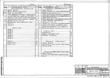 Состав альбома. Типовой проект 503-3-29.13.91Альбом 3 Архитектурные решения. Архитектурные изделия. Конструкции железобетонные. Строительные изделия. Отопление и вентиляция. Внутренний водопровод и канализация    