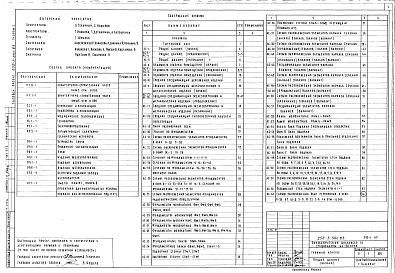 Состав альбома. Типовой проект 252-3-36с.83Альбом 1 Архитектурно-строительная часть ниже отм.0.000