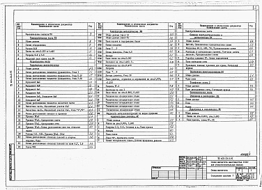 Состав альбома. Типовой проект 401-13-3.91Альбом 1 Пояснительная записка.Технологические решения. Архитектурные решения. Конструкции металлические. Конструкции железобетонные. Силовое электрооборудование и автоматизация. Электроосвещение. Телефонная и громкоговорящая связь. Отопление и вентиляция