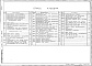 Состав фльбома. Типовой проект 416-7-289.88Альбом 1 Общая пояснительная записка. Технологические решения. Электротехническая часть. Слаботочные устройства