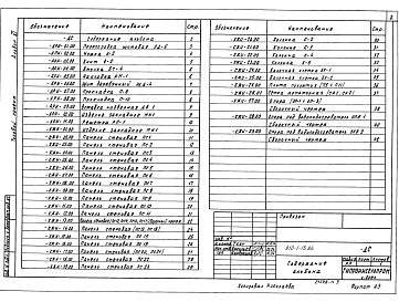 Состав альбома. Типовой проект 810-1-13.86Альбом 11 Производственно-вспомогательные и бытовые помещения. Строительные изделия