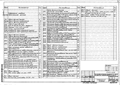Состав альбома. Типовой проект 709-9-67.87Альбом 1 Пояснительная записка. Производственные помещения. Технологические решения, электротехнические решения, связь и сигнализация, автоматизация, отопление и вентиляция, внутренние водопровод и канализация     