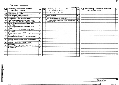 Состав альбома. Типовой проект 503-1-71.89Альбом 3 Силовое электрооборудование. Электрическое освещение. Автоматизация сантехнических и технологических установок. Связь и сигнализация     