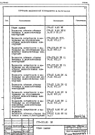 Состав альбома. Типовой проект 179-01в.85Альбом 21 Ведомость потребности в материалах