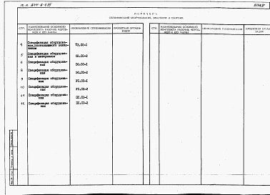 Состав альбома. Типовой проект 244-6-4.85Альбом 5 Сецификации оборудования