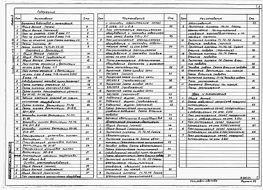 Состав альбома. Типовой проект 816-1-86.86Альбом 3 Внутренние водопровод и канализация. Отопление и вентиляция. Силовое электрооборудование. Автоматизация отопления и вентиляции. Связь и сигнализация