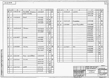 Состав альбома. Типовой проект 264-12-120Альбом 6 Механическое оборудование сцены. Часть 1