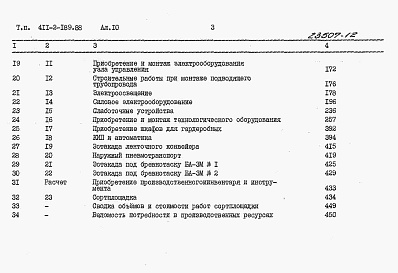Состав альбома. Типовой проект 411-2-189.88Альбом 10  Части  1, 2   Сметы.      