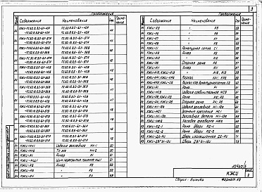 Состав альбома. Типовой проект 805-5-8.13.89Альбом 5 Конструкции железобетонные. Изделия