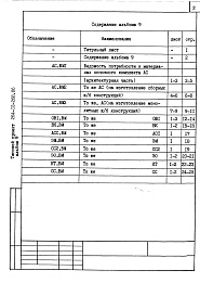 Состав альбома. Типовой проект 264-12-268.86Альбом 9 Ведомости потребности в материалах
