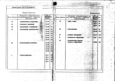Состав альбома. Типовой проект 264-12-172Альбом 6 Заказные спецификации