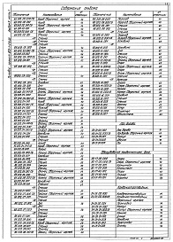 Состав альбома. Типовой проект 903-1-279.90Альбом 5 Применен из тп 903-1-278.90 Часть 1 и 2 Строительно-технологическая блок-секция котлоагргата ДЕ-25-14ГМ. Металлоконструкции газовоздухопроводов и вспомогательного оборудования