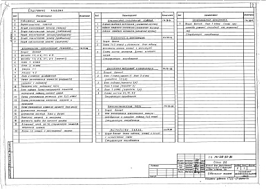 Состав альбома. Типовой проект 141-210-35.85Альбом 1 Архитектурно-строительные решения, внутренний водопровод и канализация, отопление и вентиляция, электротехническая часть, устройства связи и газоснабжение