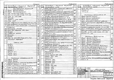 Состав альбома. Типовой проект 503-3-31.13.91Альбом 3 Архитектурные решения. Архитектурные изделия. Конструкции железобетонные. Строительные изделия. Конструкции металлические. Отопление и вентиляция. Внутренний водопровод и канализация