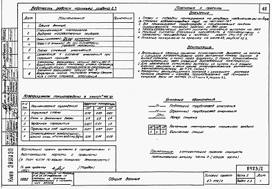 Состав альбома. Типовой проект 87-076/2Альбом 2 Части 1.86,2,3,4,5,6 Архитектурно-строительные чертежи, отопление и вентиляция, водоснабжение и канализация , газоснабжение, электрооборудование, связь и сигнализация выше отм. 0.000