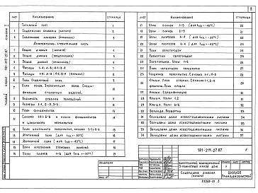Состав альбома. Типовой проект 181-219-27.87Альбом 1 Архитектурно-строительные, сантехнические и электротехническиечертежи